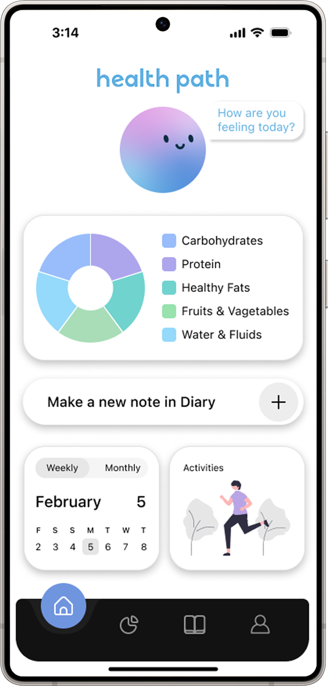 Health Path open on a phone: a mood check-in, the five food groups as a ring, a diary prompt, the calendar and Activities.